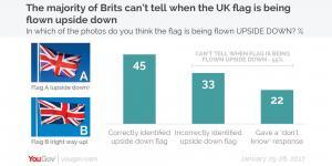 Curious Questions: How can you tell if the Union Jack is upside down? -  Country Life