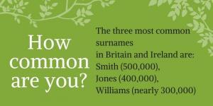 Origin of Your Surname