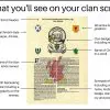 Scottish Clan History Print