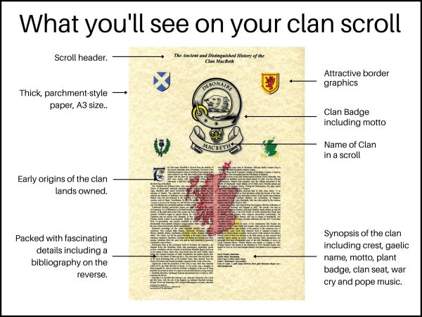 Scottish Clan History Print